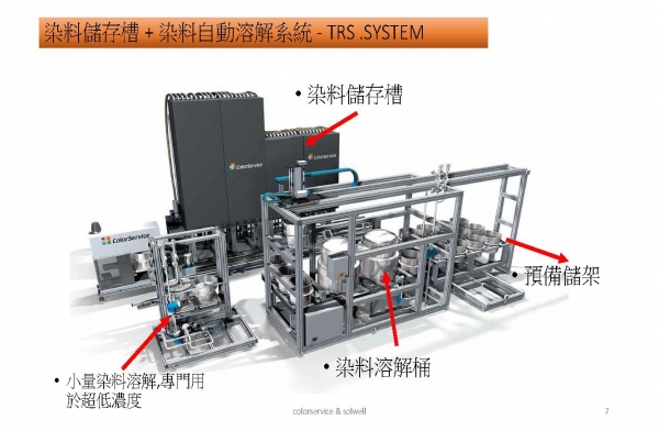 染廠染料助劑自動輸送系統 Dyestuff and chemical automatic dosing system for production 