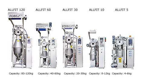 ALLFIT 百搭中樣染色機 (高温染色機)